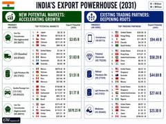 
      
      6Wresearch: India Export Attractiveness Tracker 2026
      
      