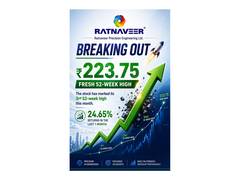 
      
      Ratnaveer Precision Engineering Hits Fresh 52-Week High 
      
      