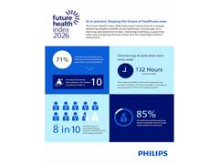 
      
      71% of Healthcare Professionals in India Say AI 
      
      