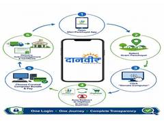 
      
      Panchayati Raj Ministry launches ‘DAANVEER’ initiative
      
      