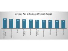 
      
      Marriage and Motherhood Forcing Millions of Women Out of Work
      
      
