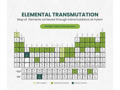 
      
      Hylenr Technologies Finds Rare-Earth Signatures
      
      