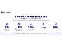
      
      DialNexa Analyzes 1 Million+ AI-Assisted Calls
      
      
