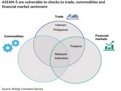 
      
      ASEAN-5 responses mitigate COVID-19 economic damage, unlikely...
      
      