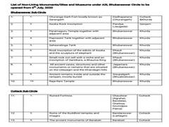 
      
      ASI, Bhubaneswar Circle releases list of monuments, sites...
      
      