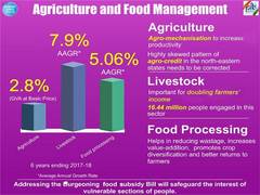 
      
      Economic Survey lays stress on investment in social...
      
      