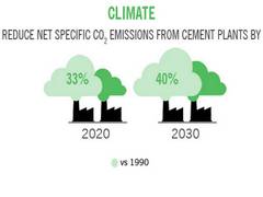 
      
      ACC, Ambuja Cement accelerate decarbonisation agenda
      
      