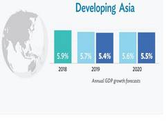 
      
      Asia's economic outlook dims as trade and investment weaken: ADB
      
      