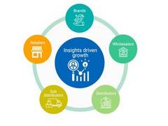 
      
      B2B eCommerce Marketplaces Offer Robust Growth Opportunities...
      
      