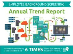 
      
      BFSI ranks on top with discrepancy ratio in employee...
      
      