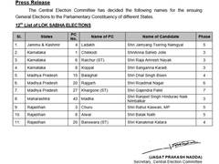 
      
      BJP announces fresh list of 11 LS candidates
      
      