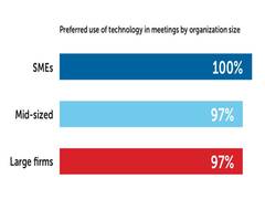 
      
      Technology to lead business collaboration: "Future of...
      
      
