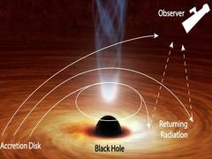 
      
      Black hole bends light back on itself
      
      