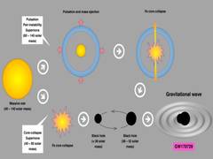 
      
      Researchers find origin, maximum mass of black holes  
      
      