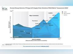 
      
      Mindtree named a major contender in Everest Group PEAK...
      
      