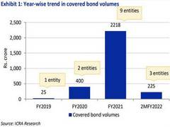 
      
      Covered bonds likely to pick up with better stakeholder...
      
      
