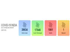 
      
      India reports 3,320 new COVID-19 cases, 95 deaths in 24 hrs;...
      
      