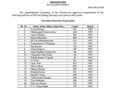 
      
      41 IAS officers empanelled for posts at Centre
      
      