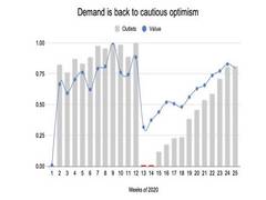 
      
      Tech and analytics redefine retail execution for brands and...
      
      