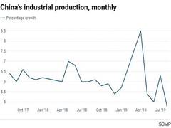 
      
      China's industrial output growth falls to 17-year low as...
      
      