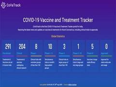 
      
      CSM Technologies launches CoVID-19 vaccine tracker as the...
      
      