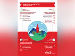 
      
      Coca-Cola INSWA refreshes its commitment to investing in Planet
      
      