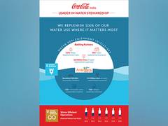 
      
      Commemorating World Water Day, Coca-Cola INSWA 
      
      