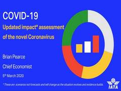 
      
      IATA updates Covid-19 financial impact, says relief measures...
      
      