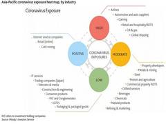 
      
      Policy stimulus to provide companies, banks only partial...
      
      