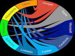 
      
      Apple, Google, Tesla, other tech giants accused of child...
      
      