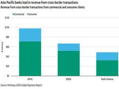 
      
      Wide use of digital currencies in cross-border payments to be...
      
      