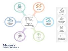 
      
      Digital technologies to reshape labour markets, industries...
      
      