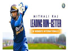 
      
      Mithali Raj becomes leading run-scorer across formats in...
      
      