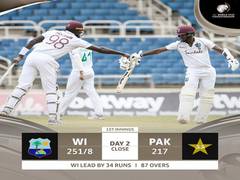 
      
      WI vs Pak, 1st Test: Brathwaite misses ton but hosts take...
      
      