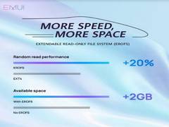 
      
      Huawei India's smart-phones to get revolutionary EROFS...
      
      