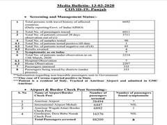 
      
      335 passengers with travel history to COVID-19 affected...
      
      