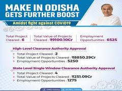 
      
      COVID-19 fightback: Odisha approves projects worth Rs 9,100...
      
      