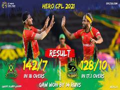 
      
      CPL 2021: Shepherd's all-round show fires Guyana Amazon...
      
      