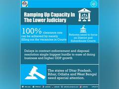 
      
      Economic Survey 2018-19: Investment in legal system can...
      
      