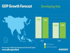 
      
      ADB trims India 2021 growth outlook to 10 pc amid continued...
      
      