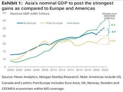 
      
      GDP levels in Asia to exceed pre-Covid path from 1Q22: Morgan...
      
      