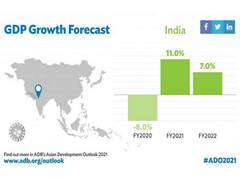 
      
      India's growth to rebound to 11 pc in FY21, moderate to 7 pc...
      
      