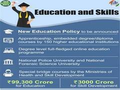 
      
      Rs 99,300 crore for education sector in 2020-21, says FM
      
      
