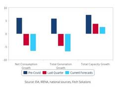 
      
      Near-term headwinds to weigh on India's power and renewables...
      
      