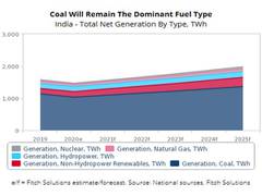 
      
      Coal-fired power plant development to remain growth driver in...
      
      