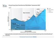 
      
      Mindtree named a leader in Everest Group PEAK Matrix®...
      
      