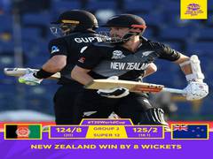 
      
      T20 WC: India knocked out as New Zealand beat Afghanistan by...
      
      