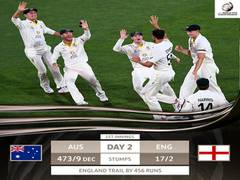 
      
      Ashes, 2nd Test: England trail by 456 runs as hosts continue...
      
      