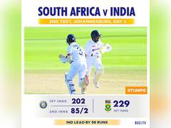 
      
      SA vs Ind: Pujara, Rahane dig to extend visitors lead by 58...
      
      