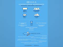 
      
      GIA India's knowledge webinars benefit nearly 6,500 gem and...
      
      